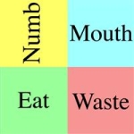 Numb Mouth Eat Wasted