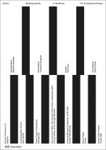 Cartha - Building Identity